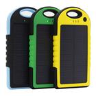 Power Bank( apple, Xiaomi, Samsung, Solar)