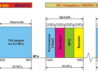       ()   GSM, 3G RK900/2100-55 63374443  