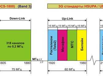       ()   GSM, 3G, LTE RK1800/2000-55 63375695  